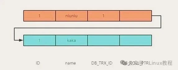 版本链关联关系示意图