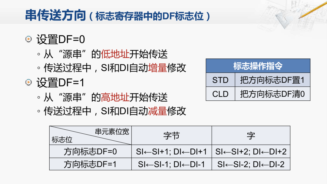 x86指令集底层原理：串操作、循环控制与BCD运算汇编实战解析 - 图片 - 7