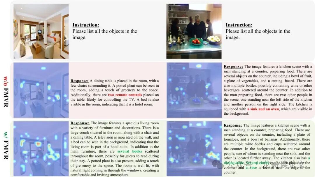 有/无FMVR的Grad-CAM可视化和回答对比(36个视觉令牌)