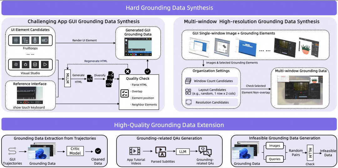 复杂Grounding数据合成流程图