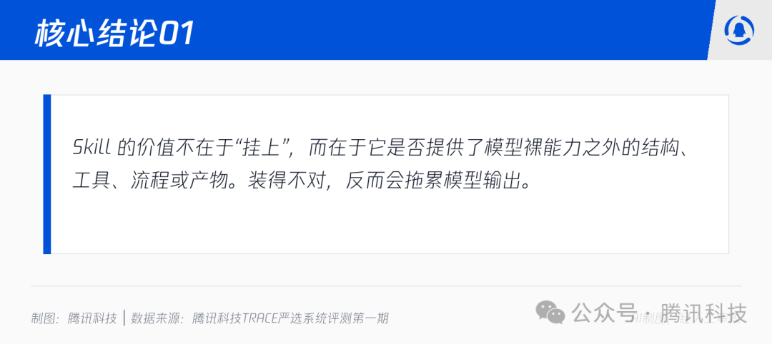 核心结论01展示图