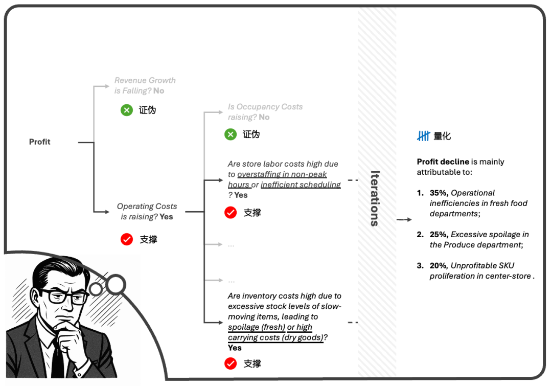 探图策略流程图