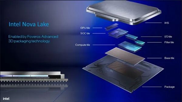 Intel Nova Lake 3D封装结构示意图