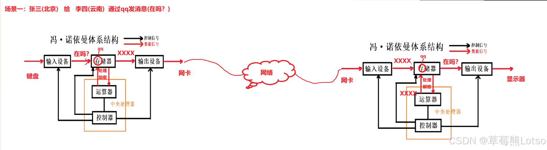 QQ发送文字消息数据流