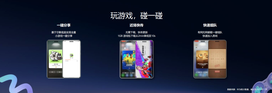 鸿蒙一碰分享、近场快传、快速组队功能展示