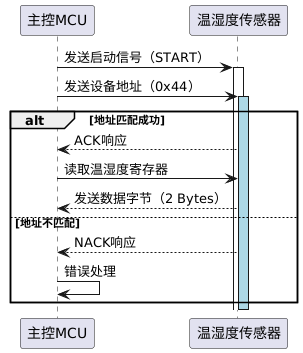 主控MCU通过I2C读取温湿度传感器的PlantUML时序图
