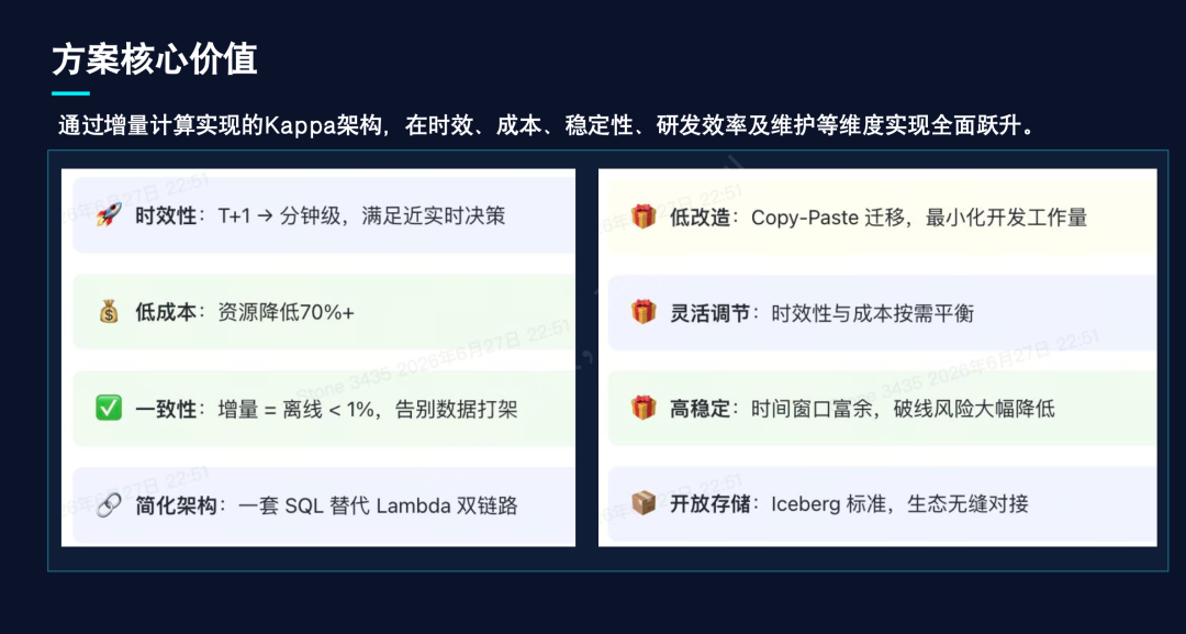 方案核心价值的八个维度