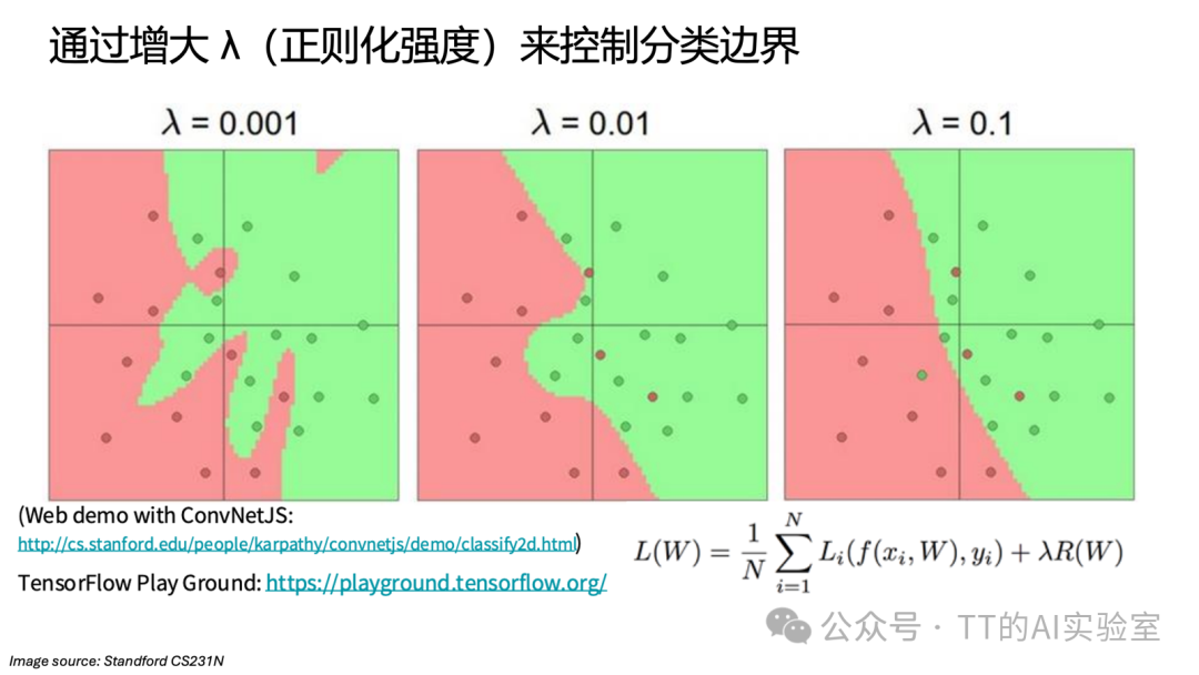 神经网络入门：隐藏层、ReLU与反向传播计算图 - 图片 - 16