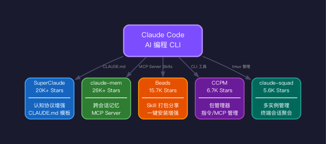 Claude Code第三方生态架构图