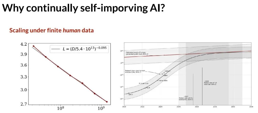 展示数据规模扩展瓶颈的预测图表