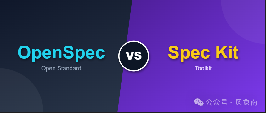 OpenSpec与SpecKit对比示意图