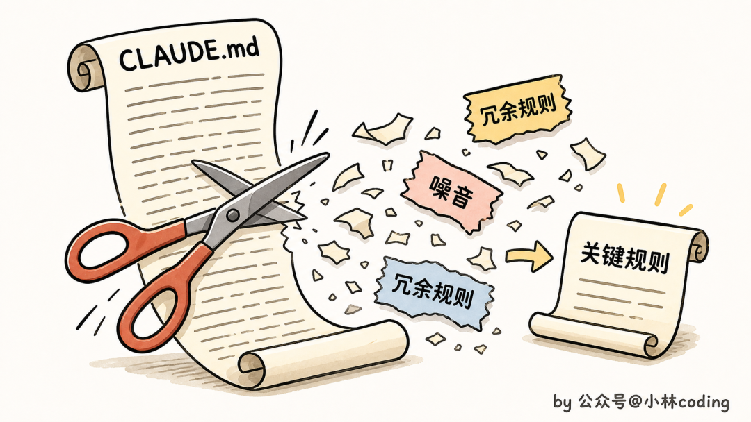 精简CLAUDE.md中的冗余规则