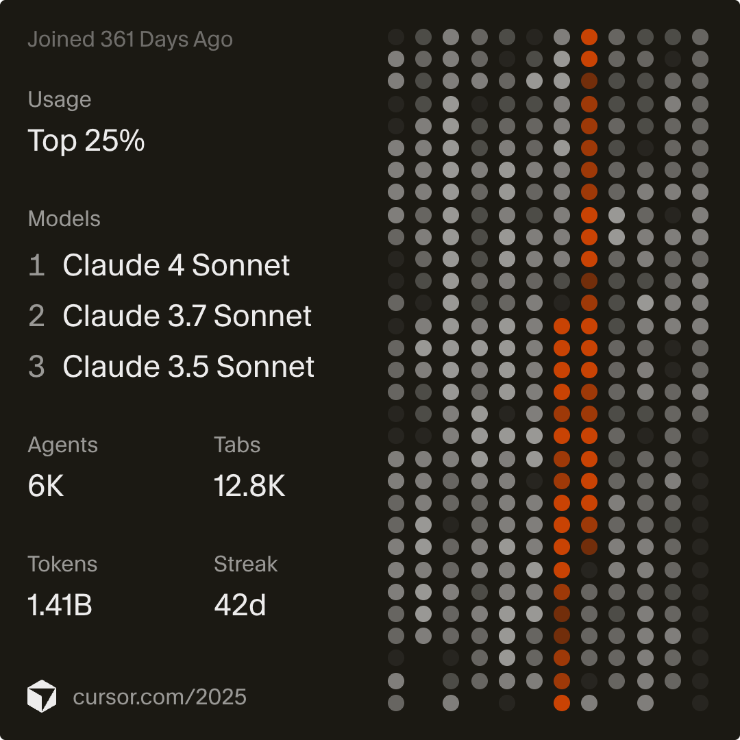 我的 Cursor 2025 年度数据