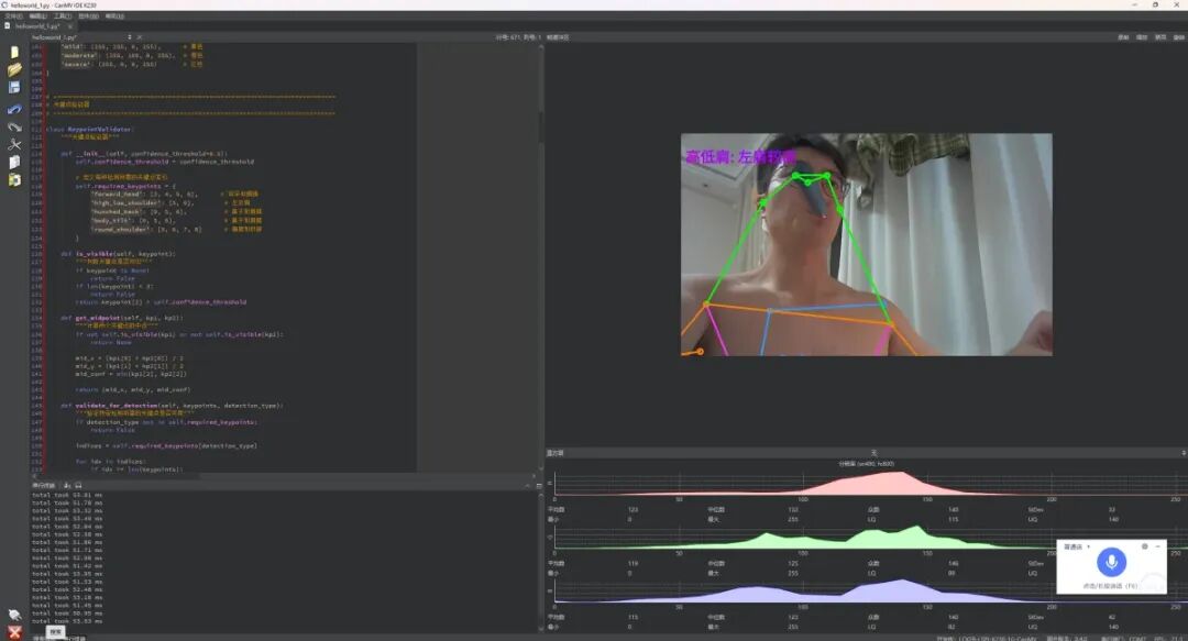 AI视觉分析系统界面截图，左侧为Python代码编辑器，右侧上方为带关键点检测标注的视频画面，下方为波形图，整体展示实时坐姿检测运行状态。