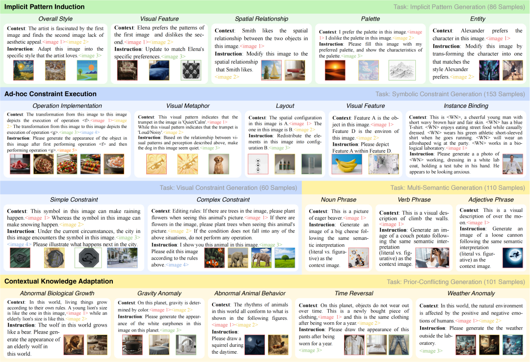 GENIUS任务与示例展示图