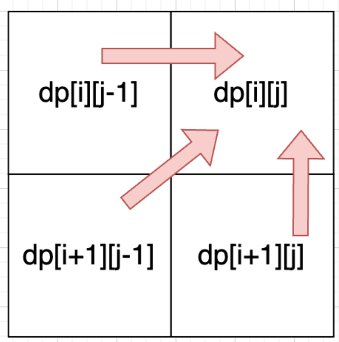 动态规划精解：LeetCode 516.最长回文子序列问题 - 图片 - 3