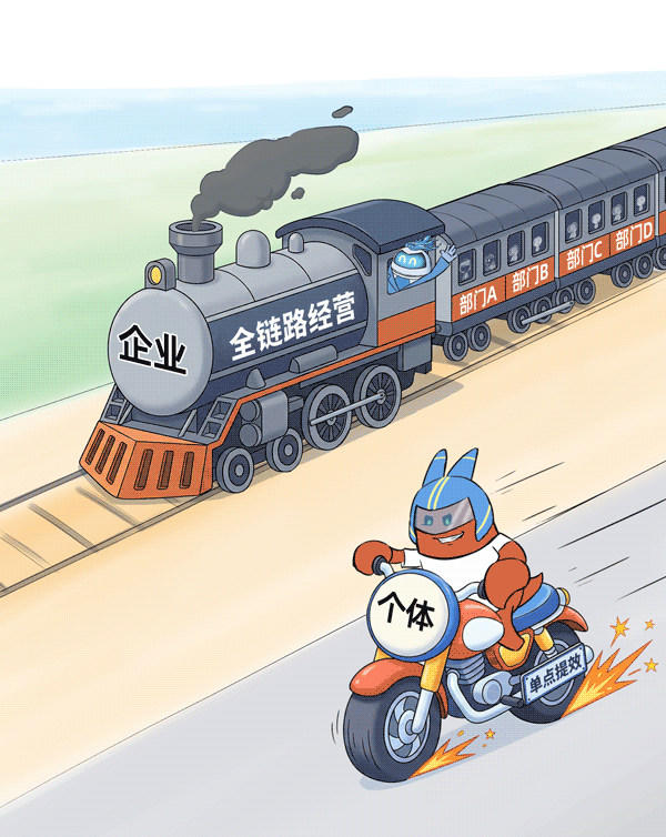 个体单点提效超越企业全链路经营模式的讽刺漫画