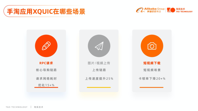 手淘应用XQUIC的场景与效果