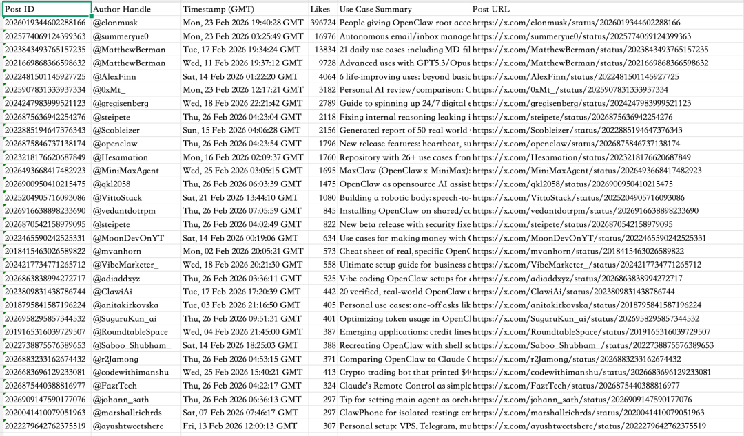 OpenClaw相关热门推文数据分析表