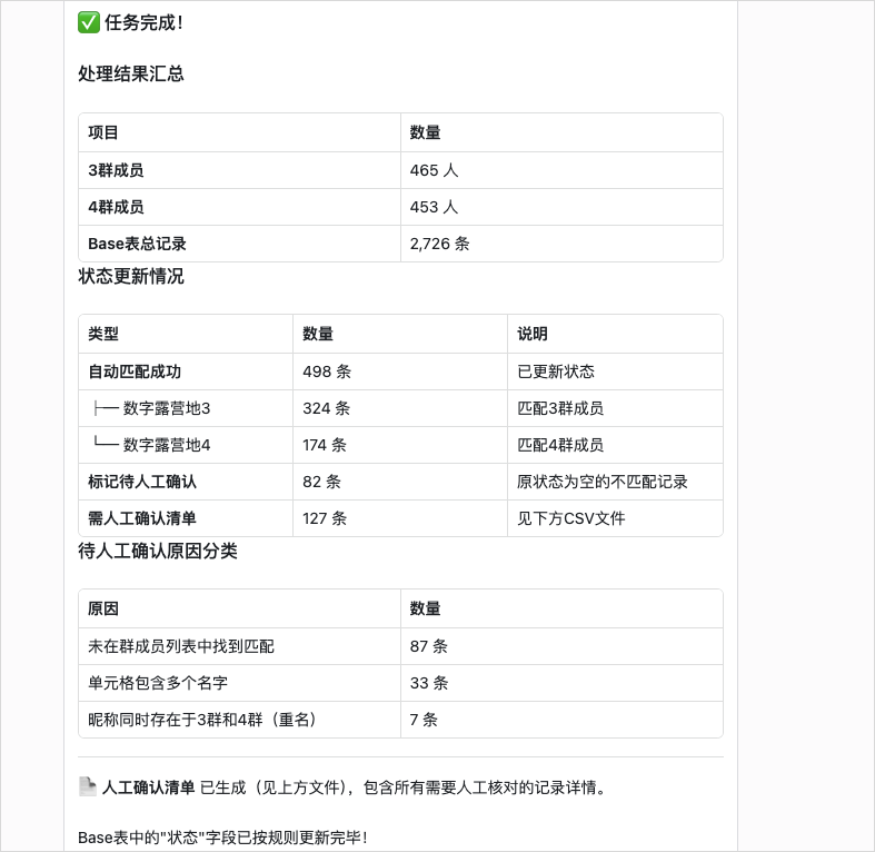 社群成员核对任务处理结果汇总