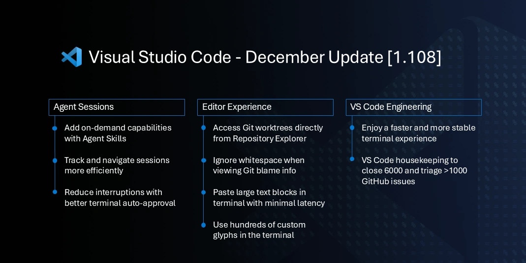 Visual Studio Code 1.108 版本更新内容概览