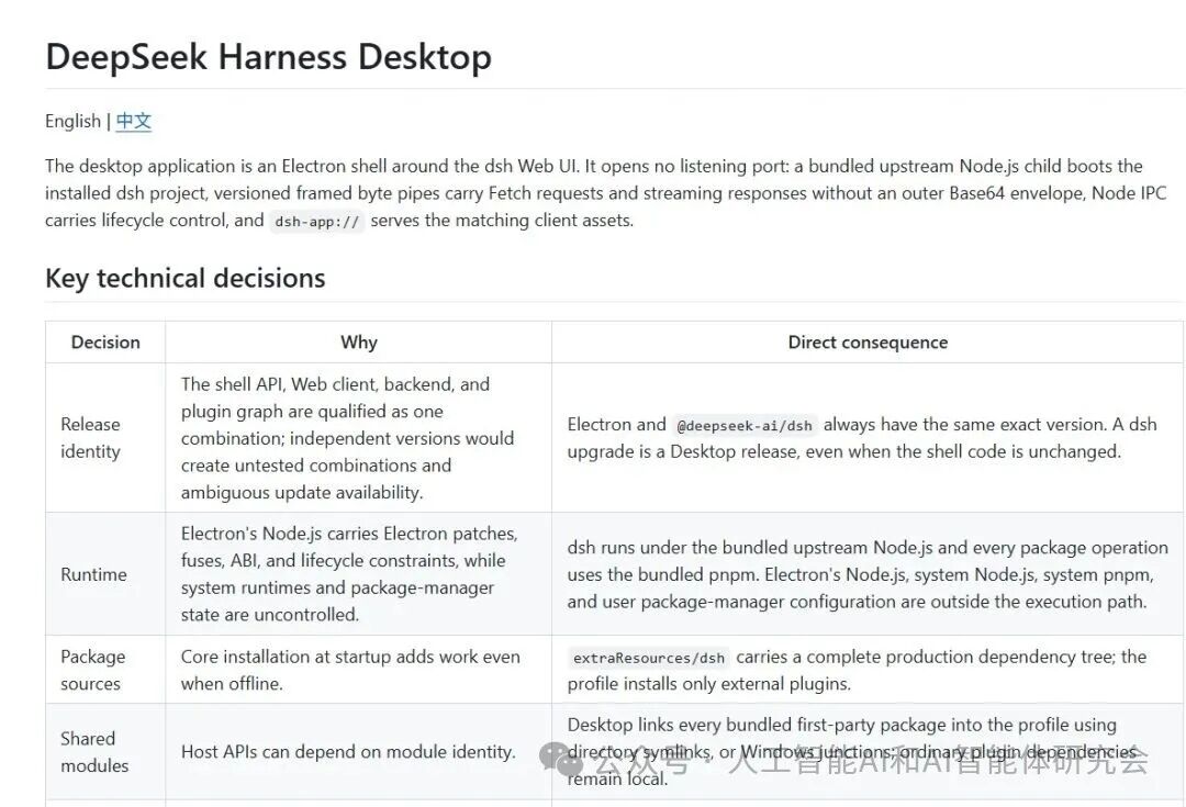 DeepSeek Harness Desktop 官方设计文档,关键工程决策一览