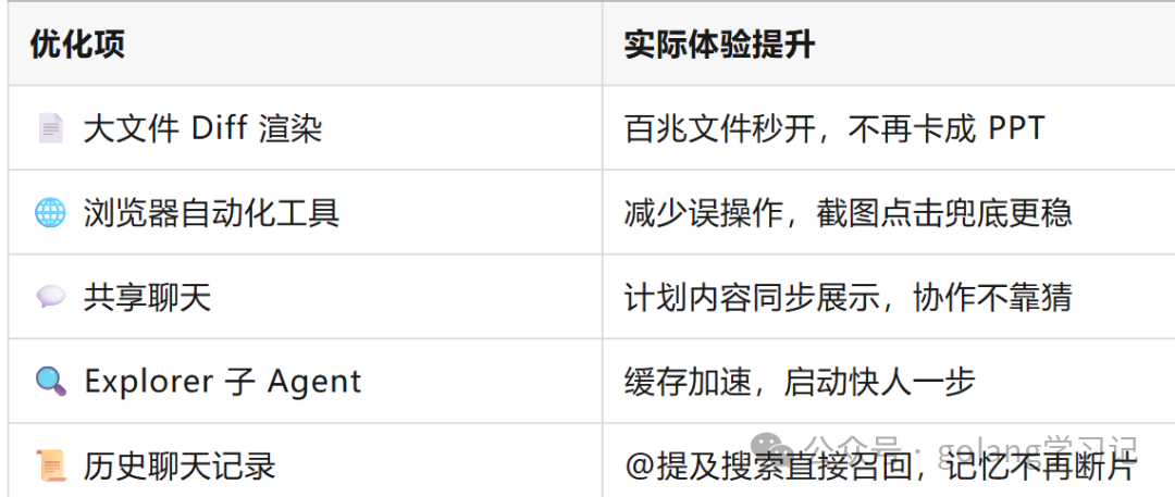 Cursor 3.0 各项性能优化