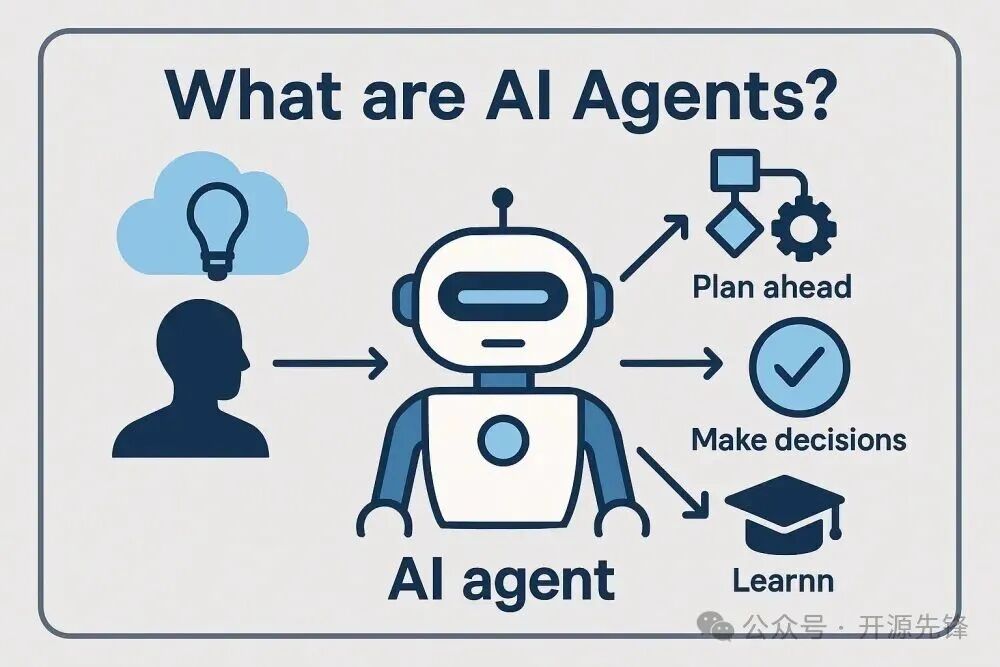 AI Agent概念图