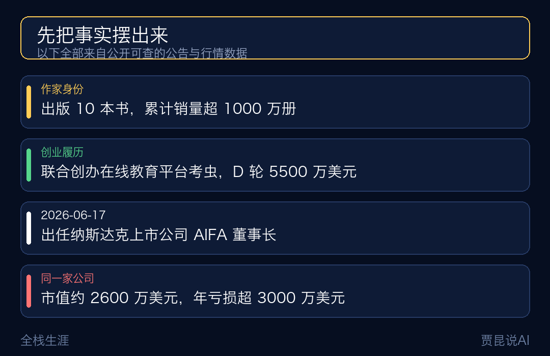 李尚龙出任AIFA董事长的公开履历与公司数据
