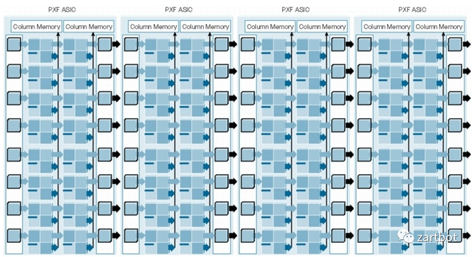 可编程网络演进史：从软件转发到SmartNIC与QUIC - 图片 - 24