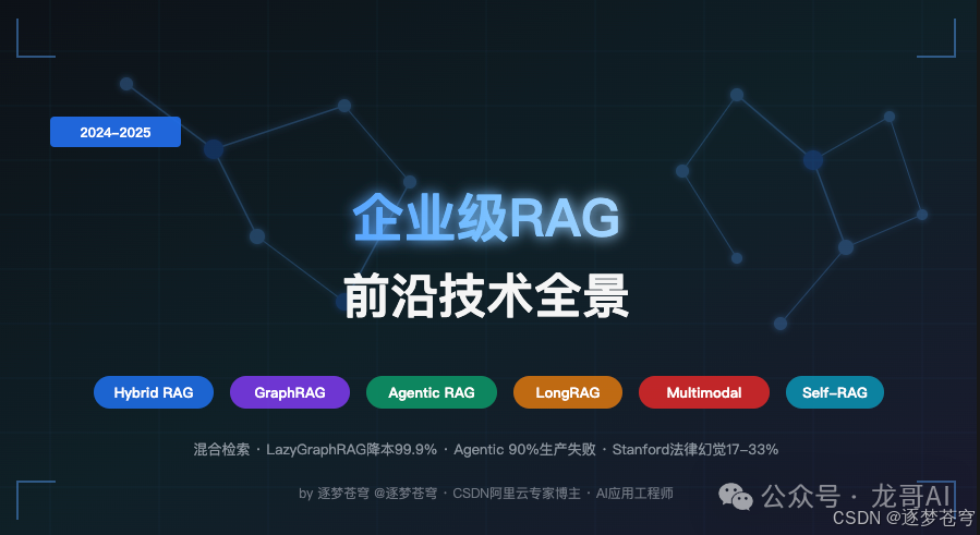 2025年企业级RAG前沿技术全景图