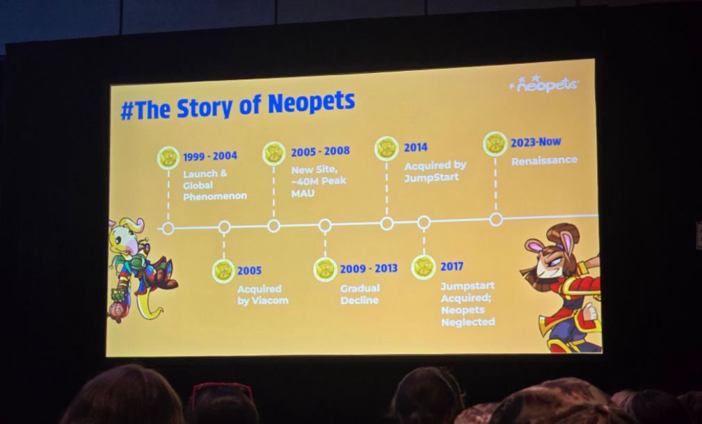 Neopets发展历程时间线图