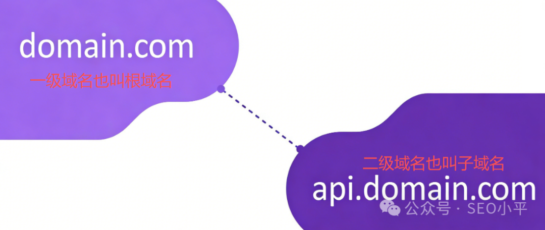 二级域名在搜索引擎眼中的独立性示意图