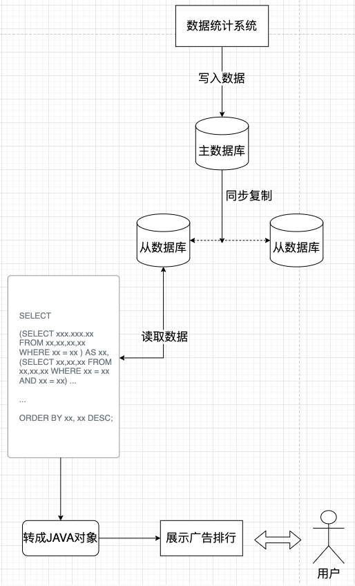 传统方案下的复杂查询性能瓶颈