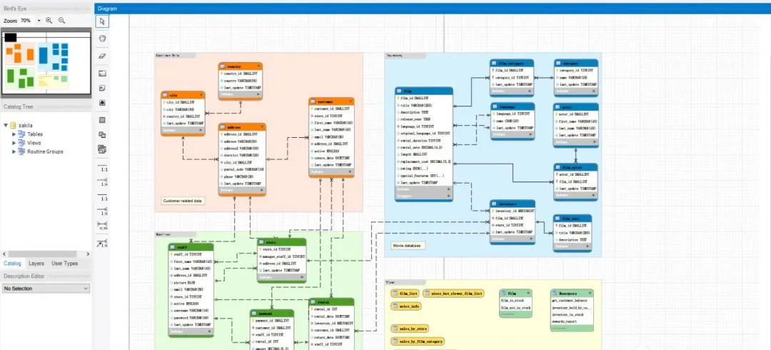 使用MySQL Workbench绘制的数据库ER关系图示例