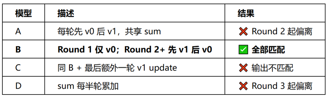 模型B全部匹配