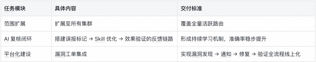 后续规划的任务模块、具体内容及交付标准