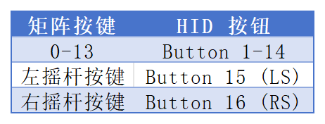 矩阵按键与HID按钮映射表