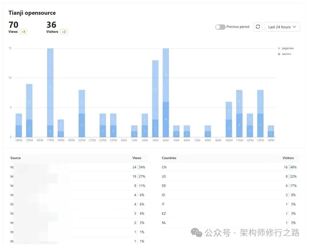 服务器状态监控视图