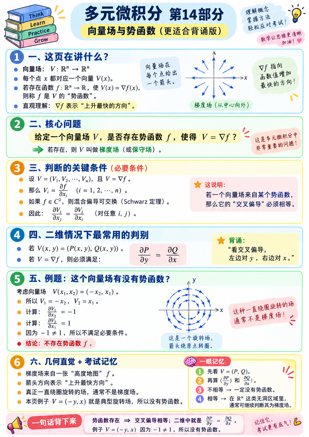 多元微积分向量场与势函数背诵版知识卡片