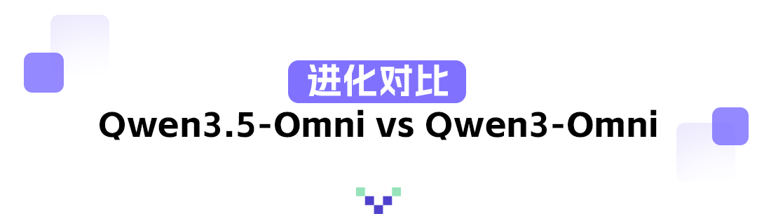 Qwen3.5-Omni 与 Qwen3-Omni 进化对比