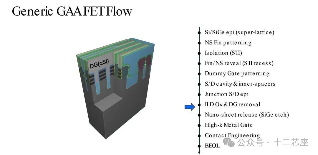 ILD氧化物沉积步骤示意图