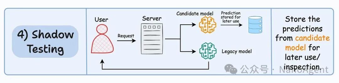 影子测试流程图