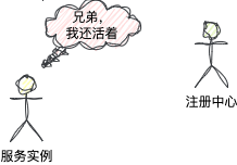 服务实例向注册中心发送心跳的趣味示意图