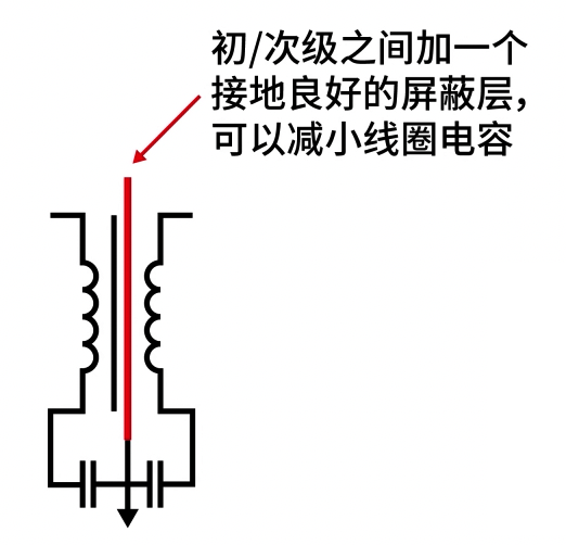 初/次级间加屏蔽层减小电容示意图