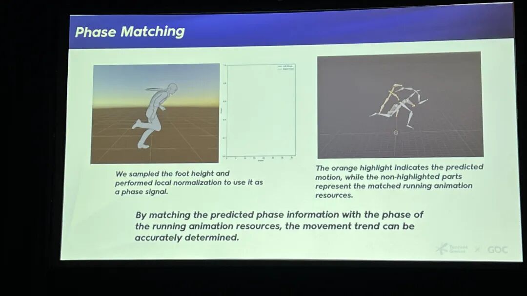 相位匹配（Phase Matching）技术说明