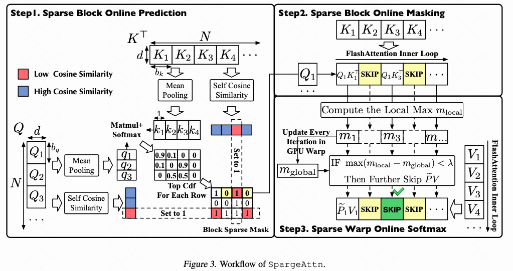SparseAttn工作流程示意图