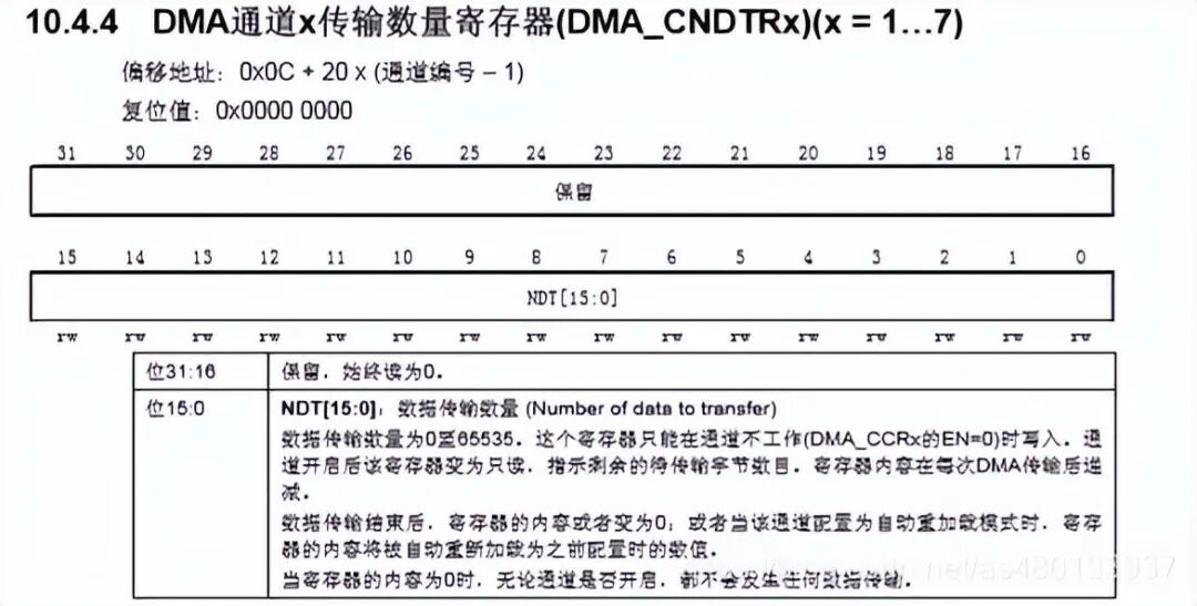 DMA_CNDTRx传输数量寄存器说明