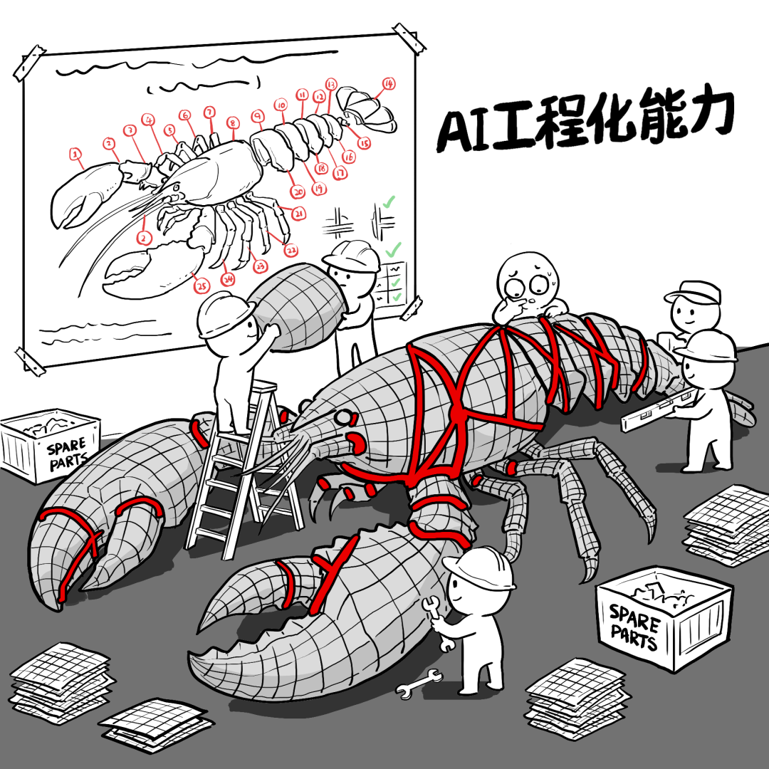 AI工程化能力成为竞争核心