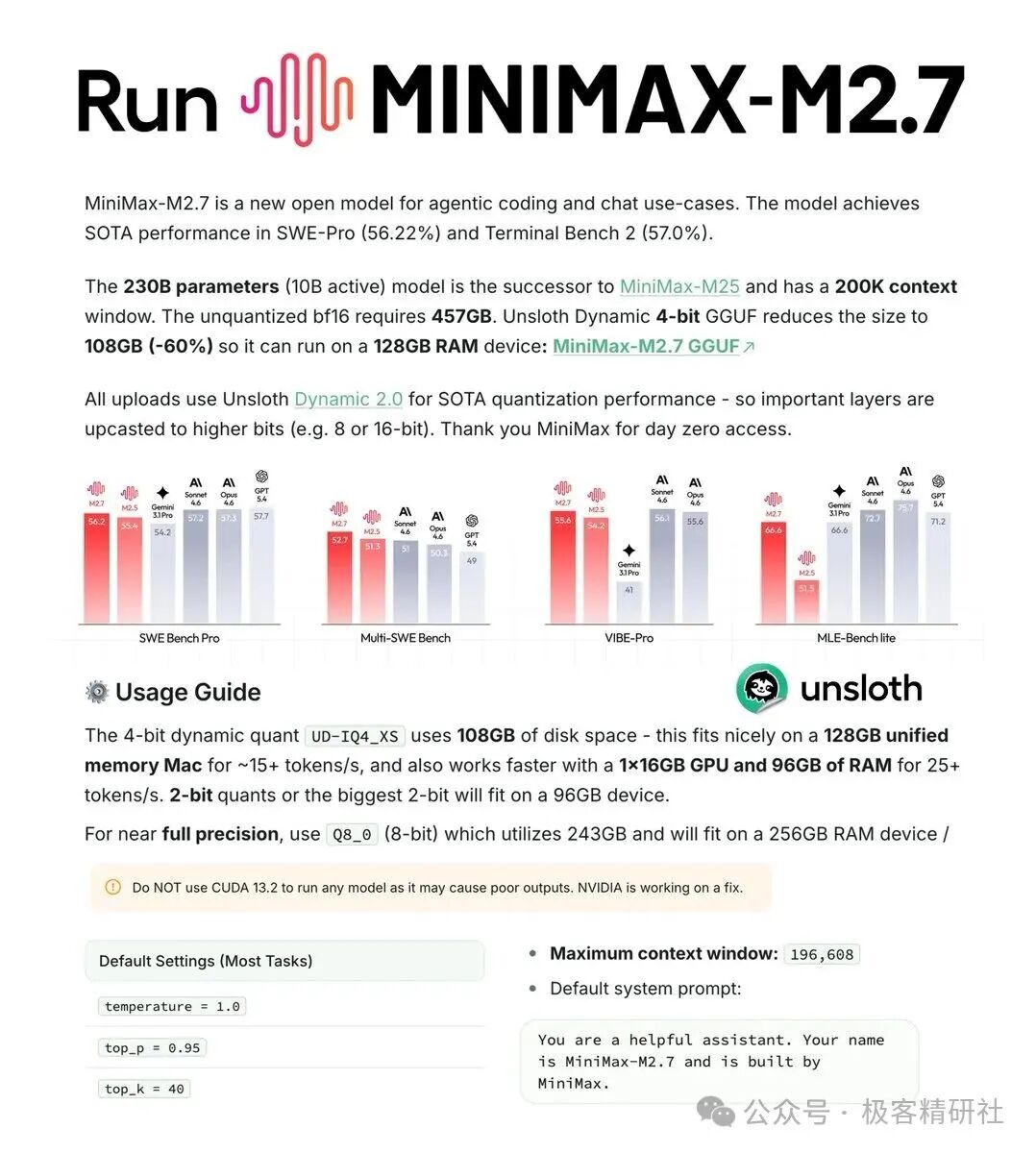 MiniMax-M2.7模型详细规格与性能基准测试结果